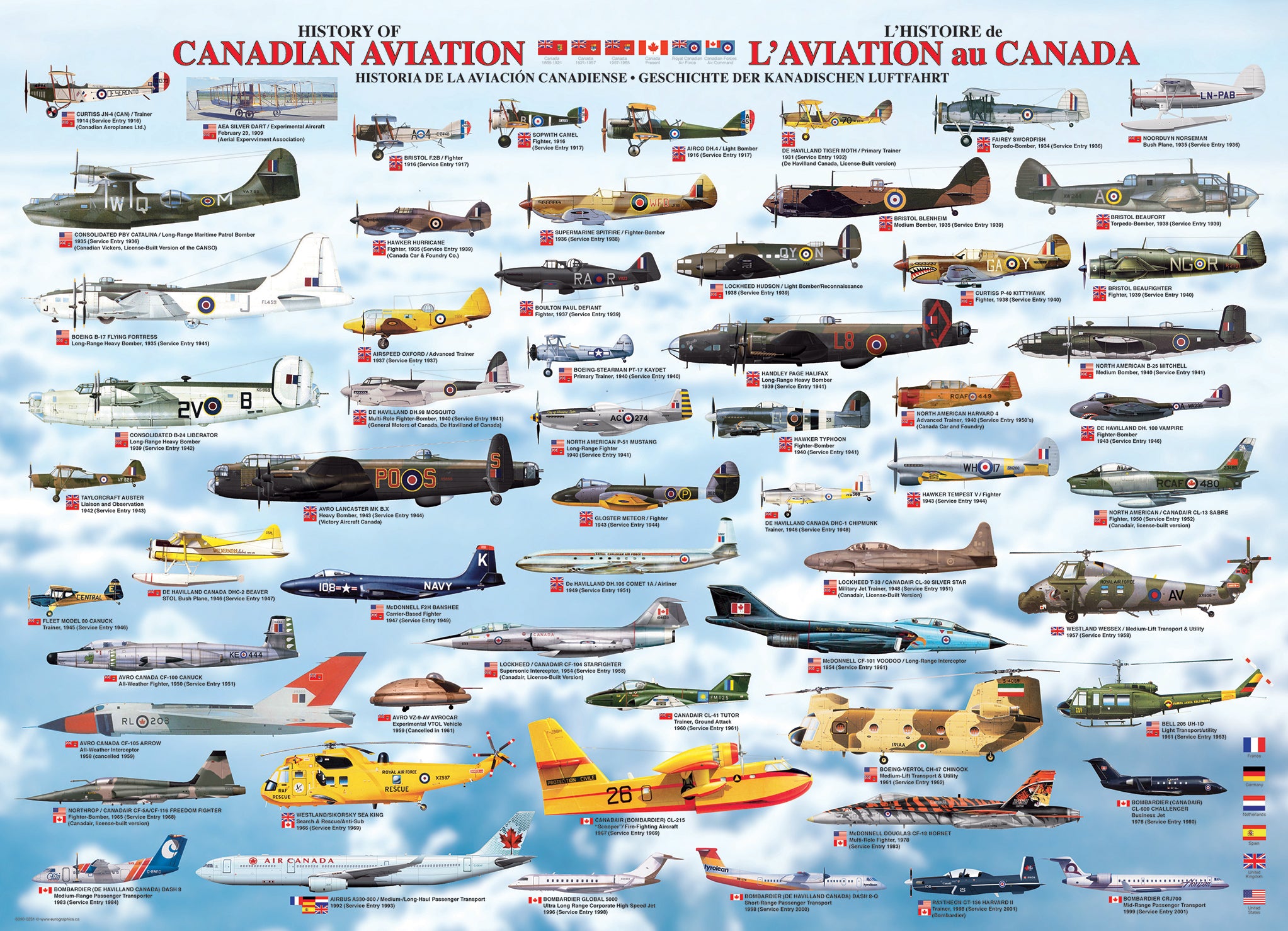 History of Canadian Aviaion 1000 Piece Puzzle - Online Exclusive